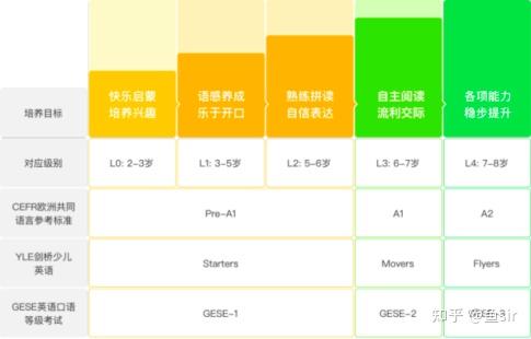 小猴英语和瓜瓜龙英语 斑马英语 哪个更好 看完这篇不迷路 知乎