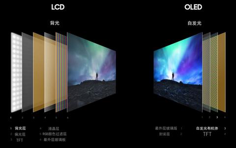 【科普】液晶电视显示器背光科普:直下式,侧入式,mini LED,动态调光PMW,背光分区是什么?一文读懂! - 知乎