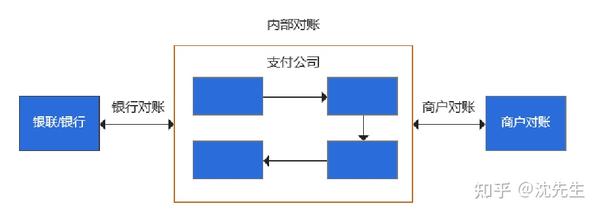 第三方支付数据_三方支付数据保留多久_三方支付数据怎么查