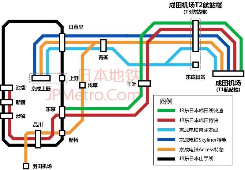 兩家公司均提供有直達東京山手線的多種列車服務.