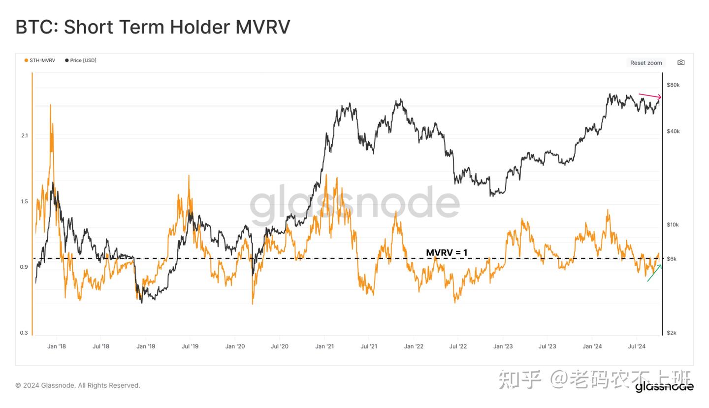 Metanethub：比特币市场周期与持有者动态分析- 知乎