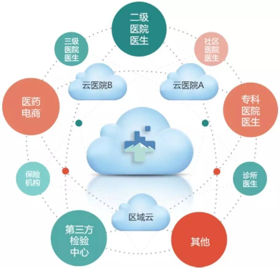 基医云助力基层医疗机构医疗信息化建设 - 知乎