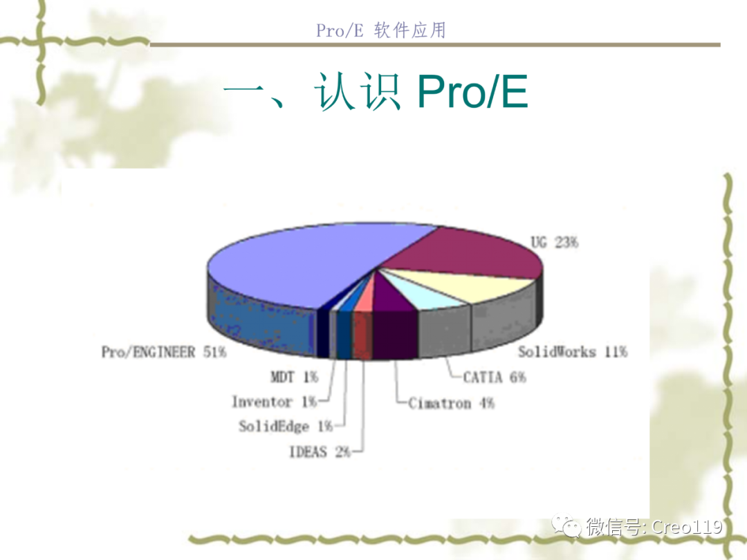 Pro/E功能及界面介绍 - 知乎