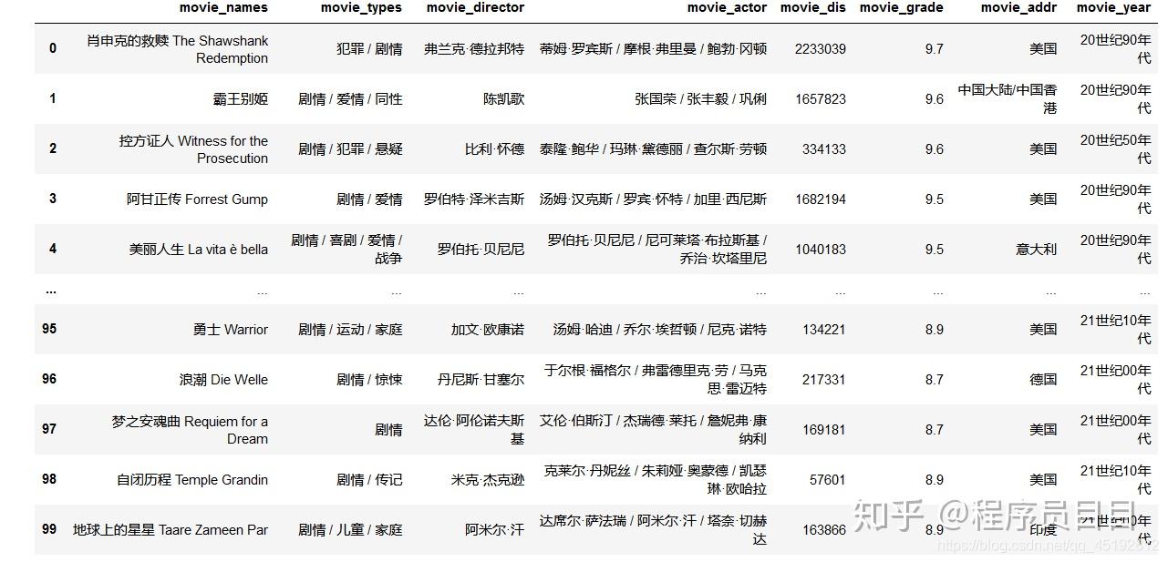 如何看待