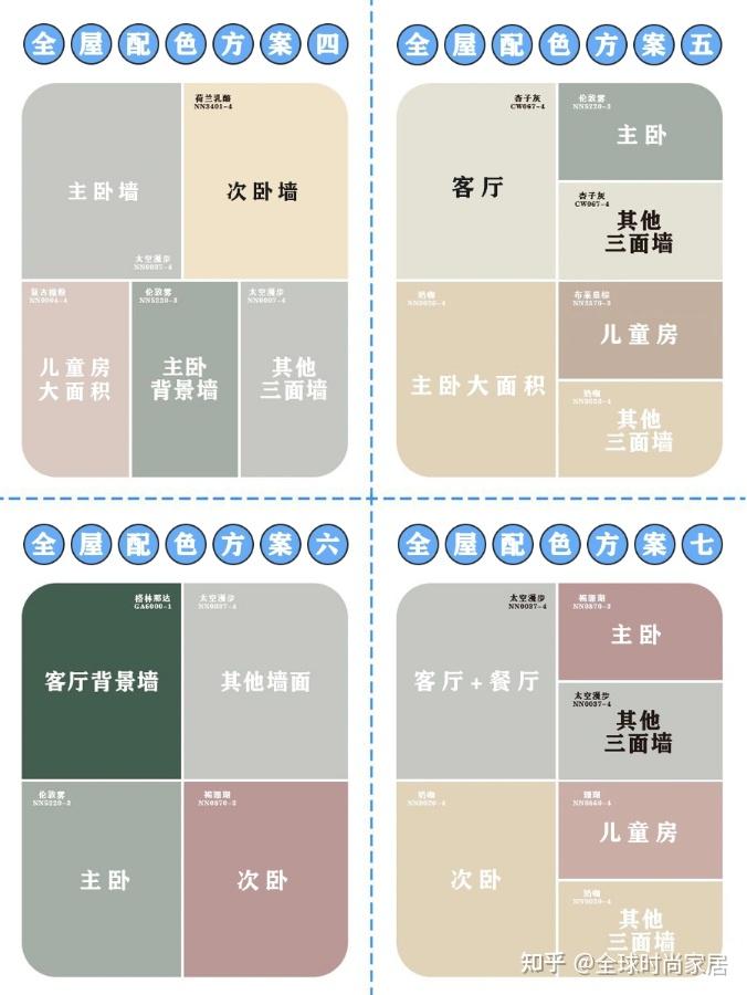 全屋乳胶漆热门配色，耐看不过时！让家美双倍 - 知乎