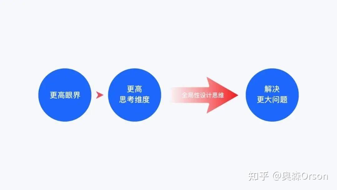 设计思维的重要性全局性设计思维