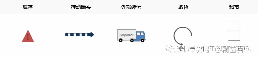 VSM:初识价值流图(Value-stream mapping) - 知乎