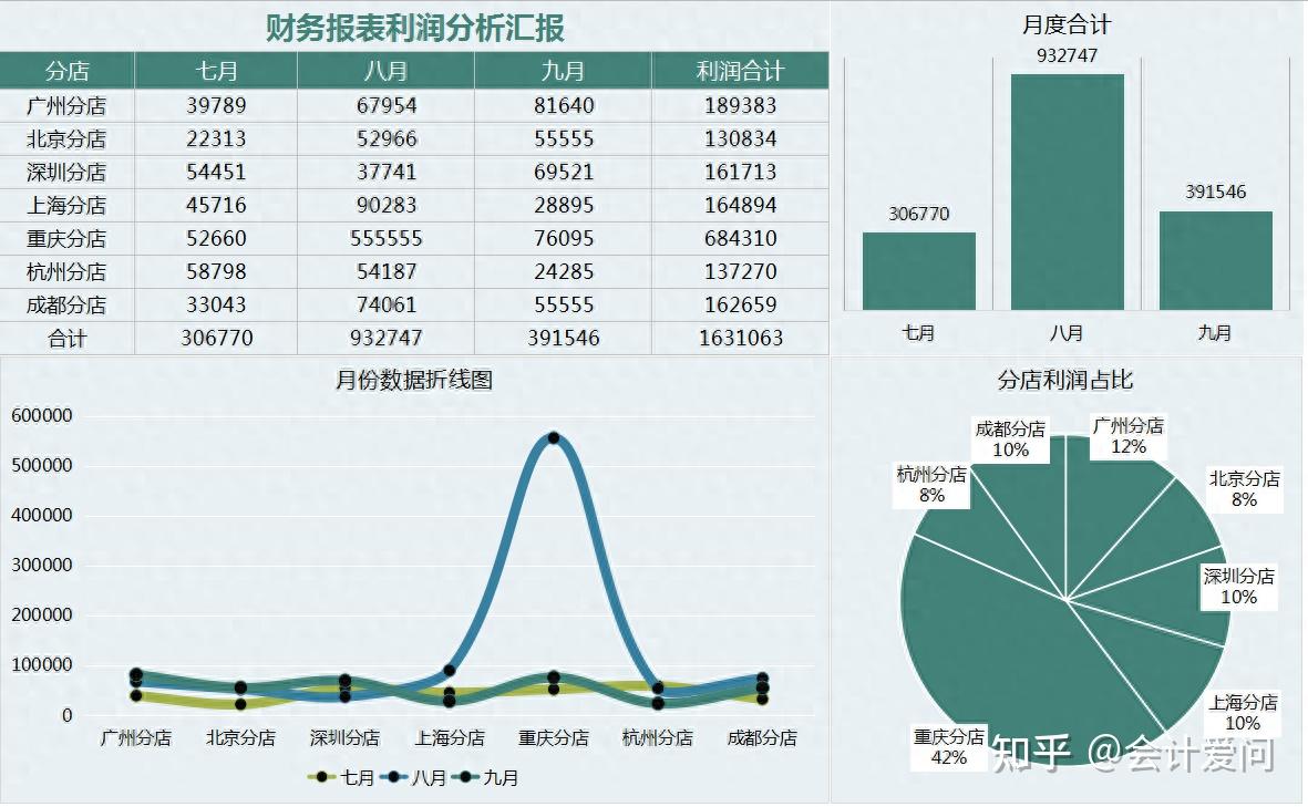 熬夜8天做的209个动态可视化财务报表，公式覆盖，拿去可直接套用 - 知乎