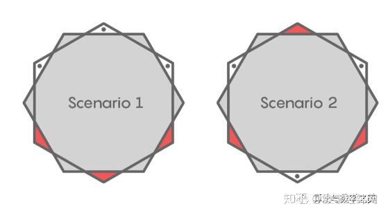 破洞牛仔裤中的几何学:简单理解万有覆叠问题 - 知乎