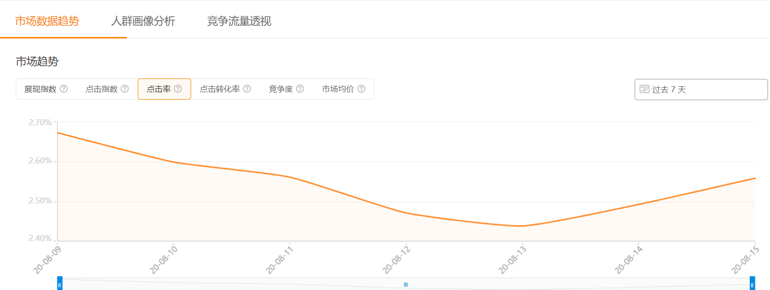 什么是直通车测图测款?