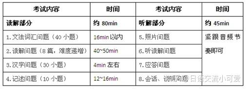 Jtest考试时间分配表及做题要点 知乎