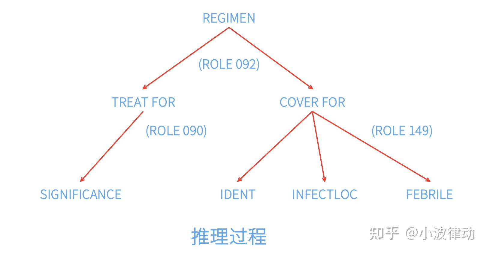 Mycin Machine 专家系统经典案例:MYCIN - 知乎