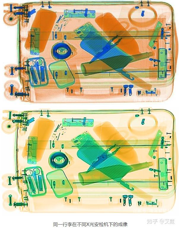 为什么智能安检识别系统准确率难以提升?从x光图像的生成说起