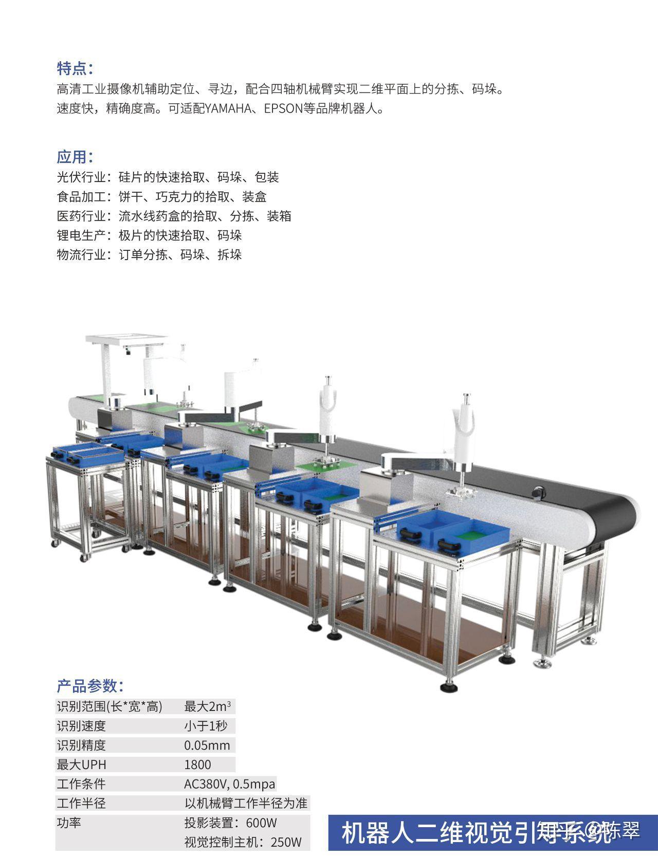 机器视觉技术在工业检测中的应用综述 - 知乎