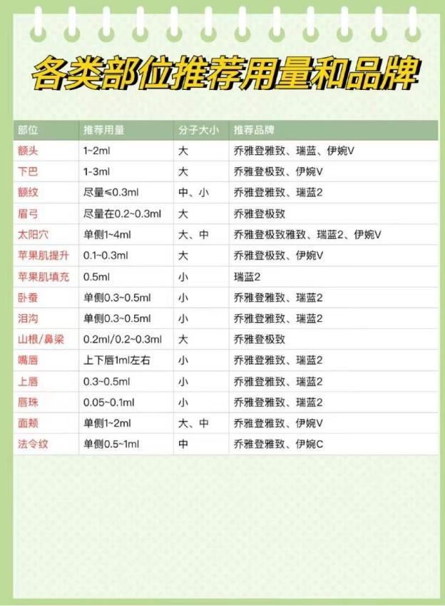 玻尿酸真的靠谱吗有哪些适应症价格品牌优缺点科普