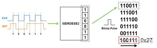 LVDS SerDes原理讲解 - 知乎