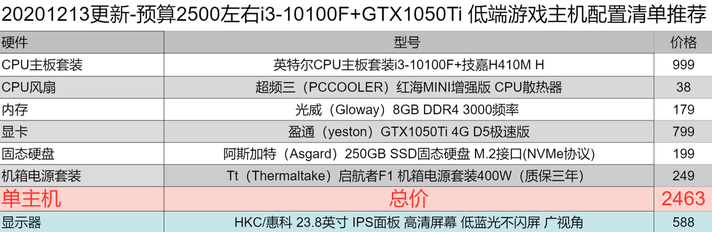 預算3000左右高性價比組裝臺式電腦3a平臺遊戲主機配置單推薦amdyes