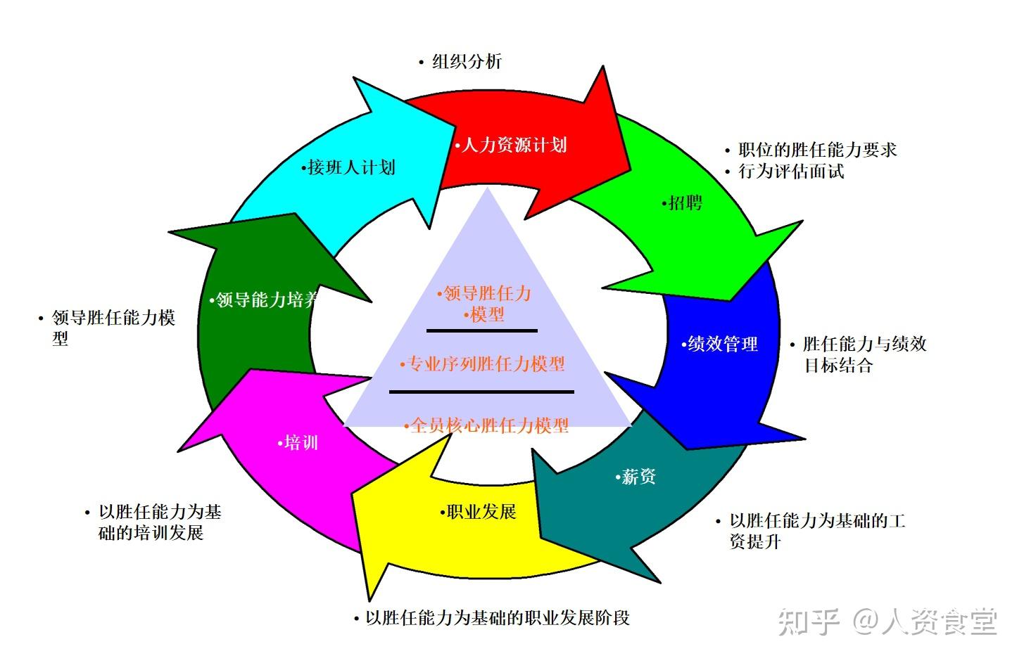 2024员工职业生涯发展规划表xls
