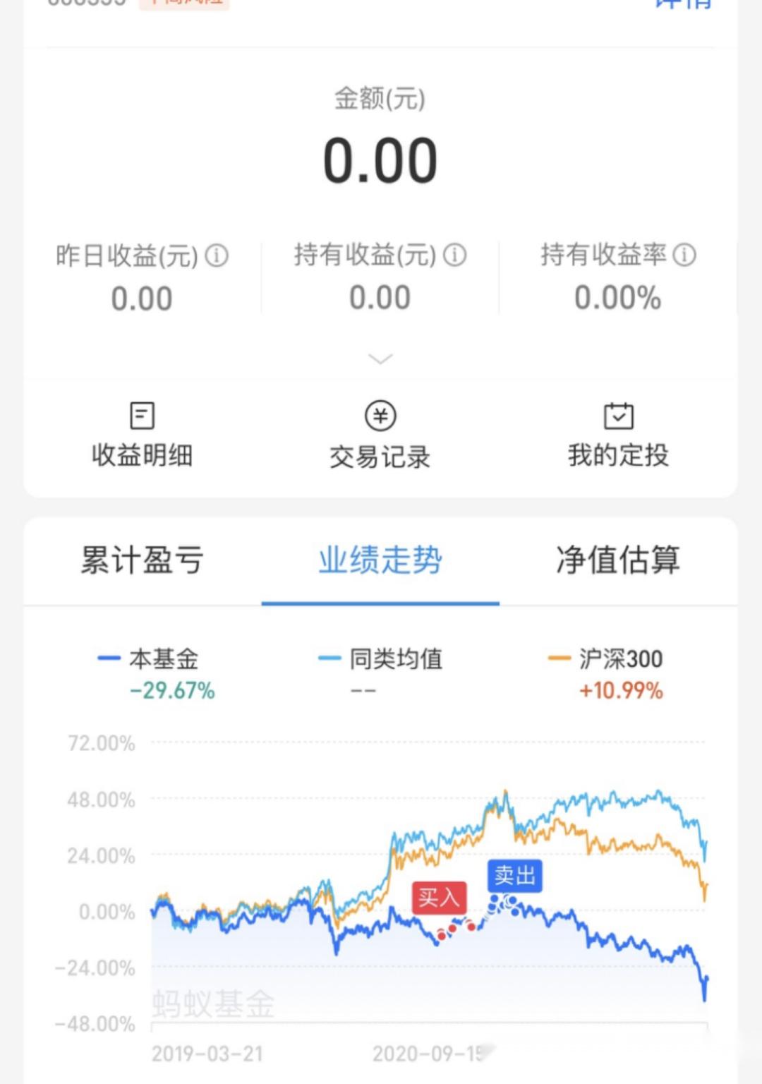 有点无奈～ - 知乎