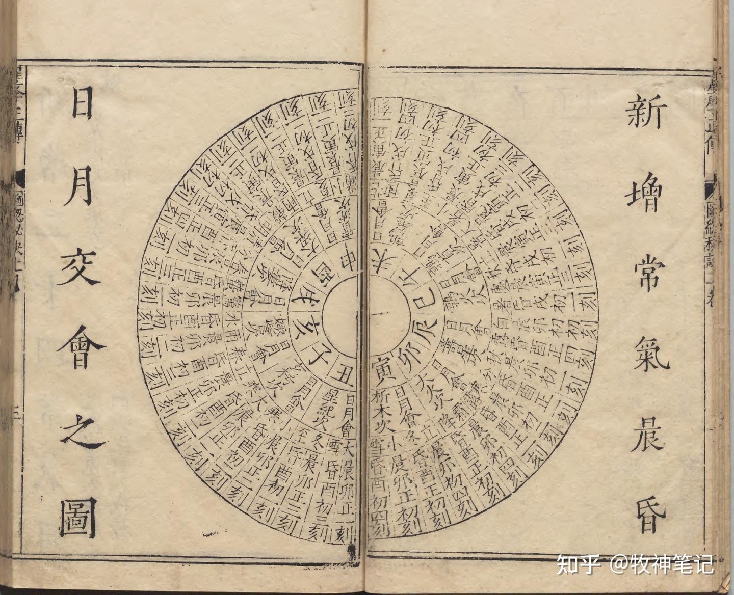 “三奇得位、女命歌赋、日月五星、十二宫星盘、李虚中命理”这本《星学正传》 - 知乎