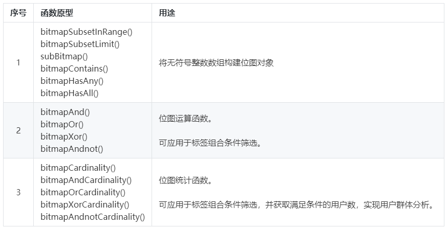 我用MRS-ClickHouse構建的使用者畫像系統，讓老闆拍手稱讚