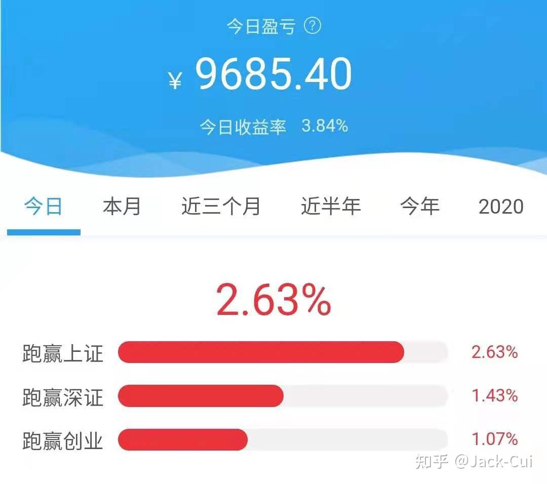 日入上万？保姆级，量化交易入门教程- 知乎