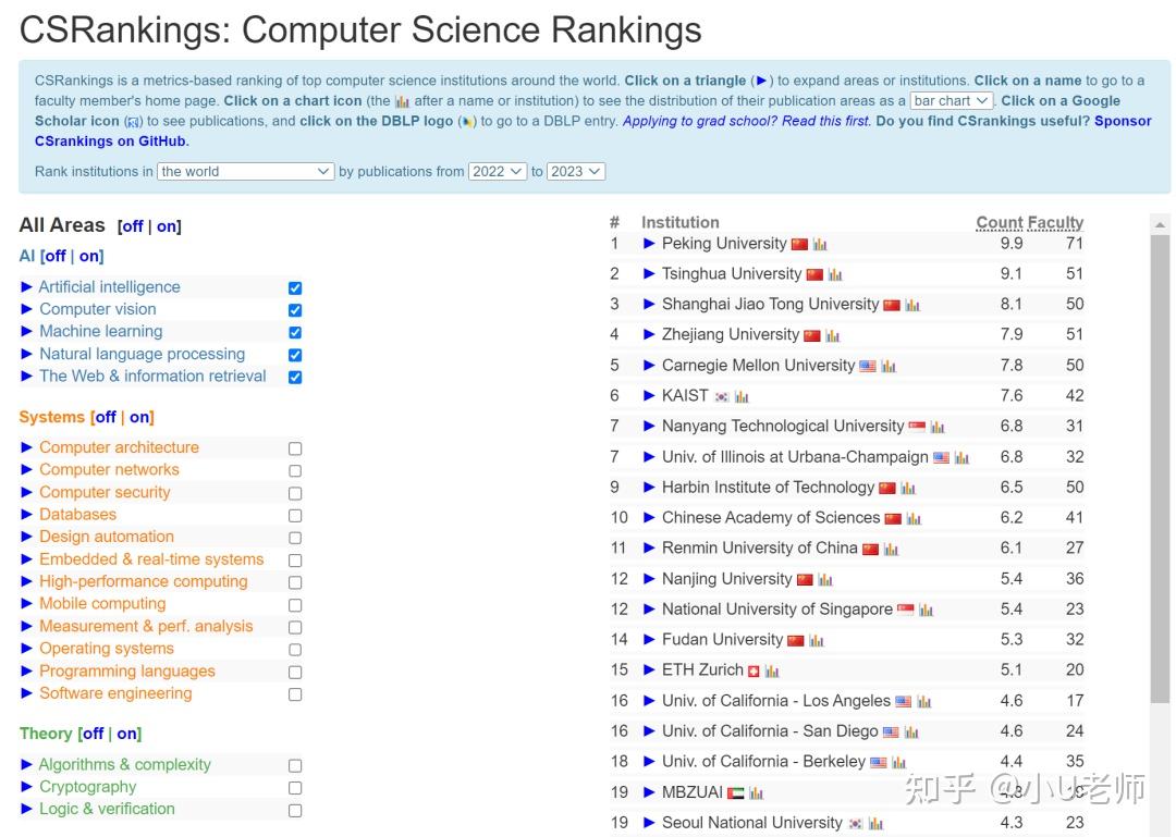 2023-cs-rankings