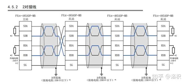 三菱PLC的MODBUS RS-485通信- 知乎