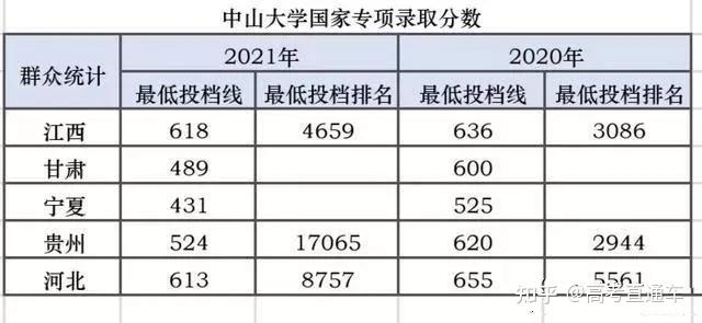 断档132分!多所985高校今年爆冷,早知道就报考了……插图12 断档132分!多所985高校今年爆冷,早知道就报考了……插图12