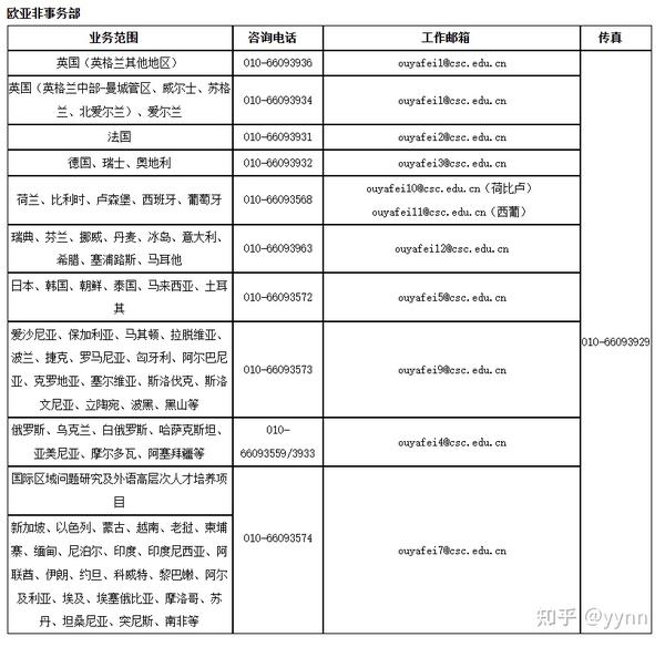 CSC延长留学有效期 - 知乎