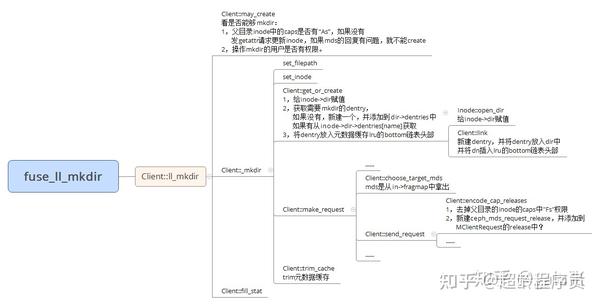 分布式文件系统缓存一致性知多少 - 知乎