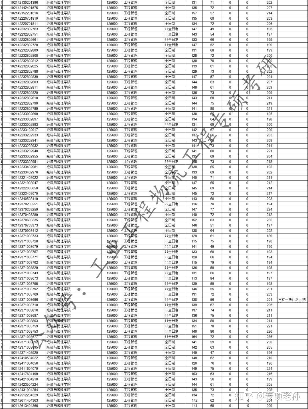 (未區分03/04專業)22哈爾濱理工大學複試名單未區分工業/物流專業代碼