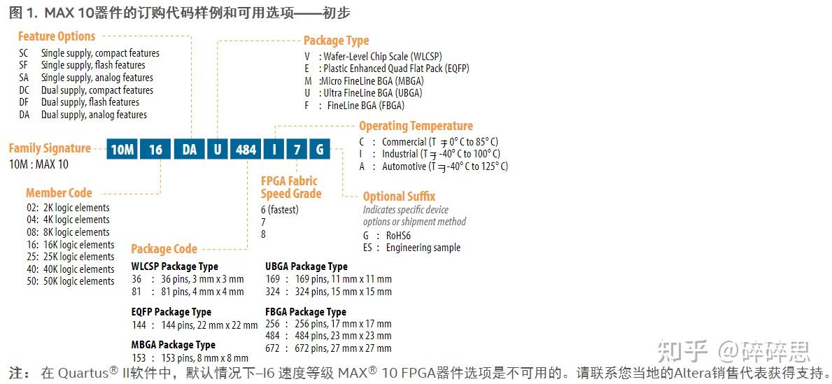Intel/Altera 系列FPGA简介 Intel/Altera 系列FPGA简介