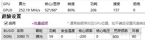 锁算力显卡计算渡鸦和二狗超频教程
