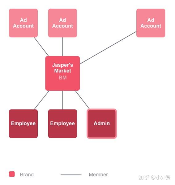 Fb账号 Facebook账号购买 Fb账号注册