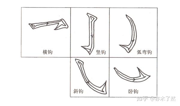 收集整理了毛笔楷书的八种基本笔画及变化笔画，练楷书的可以借鉴一下 - 知乎