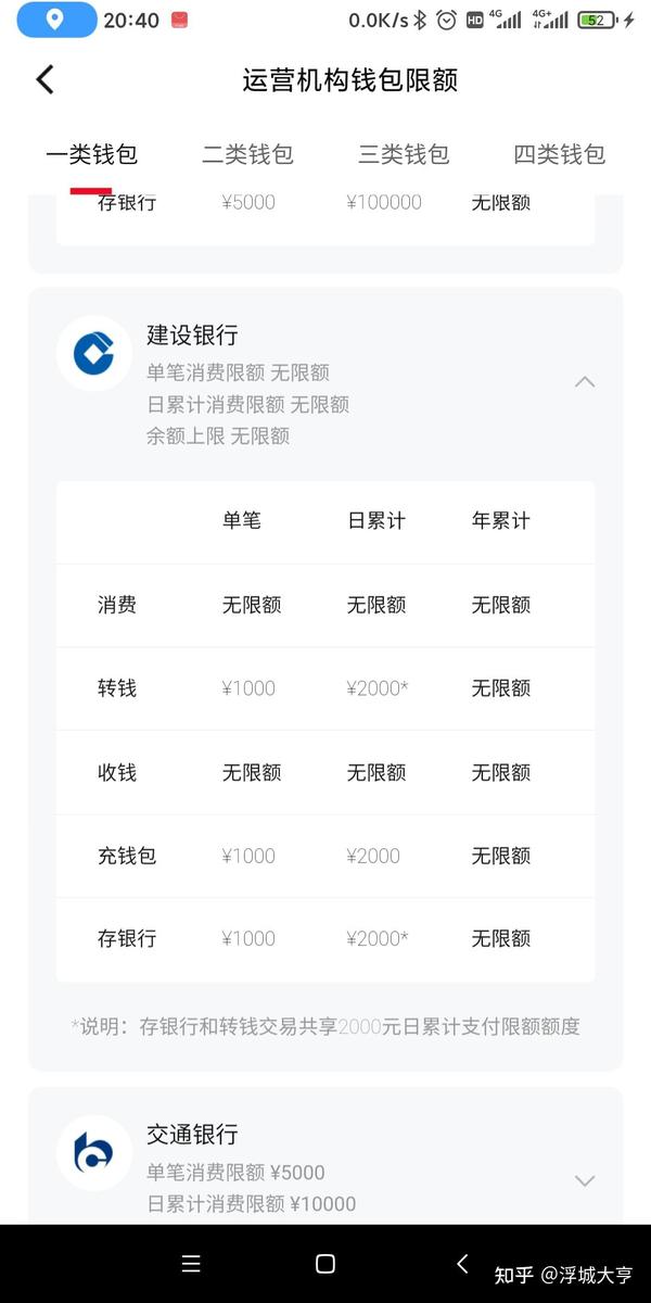 各大银行数字人民币钱包四类级别使用额度一览 知乎