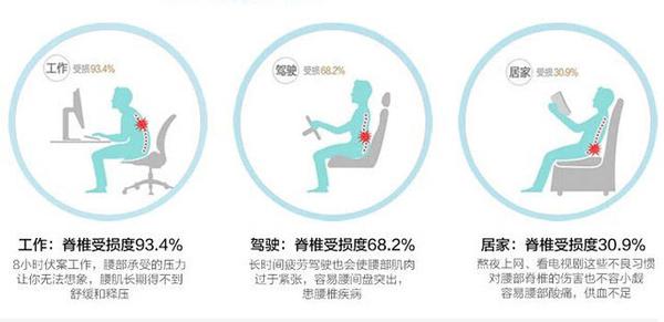 办公室上班族必读：久坐的危害与防治 - 知乎