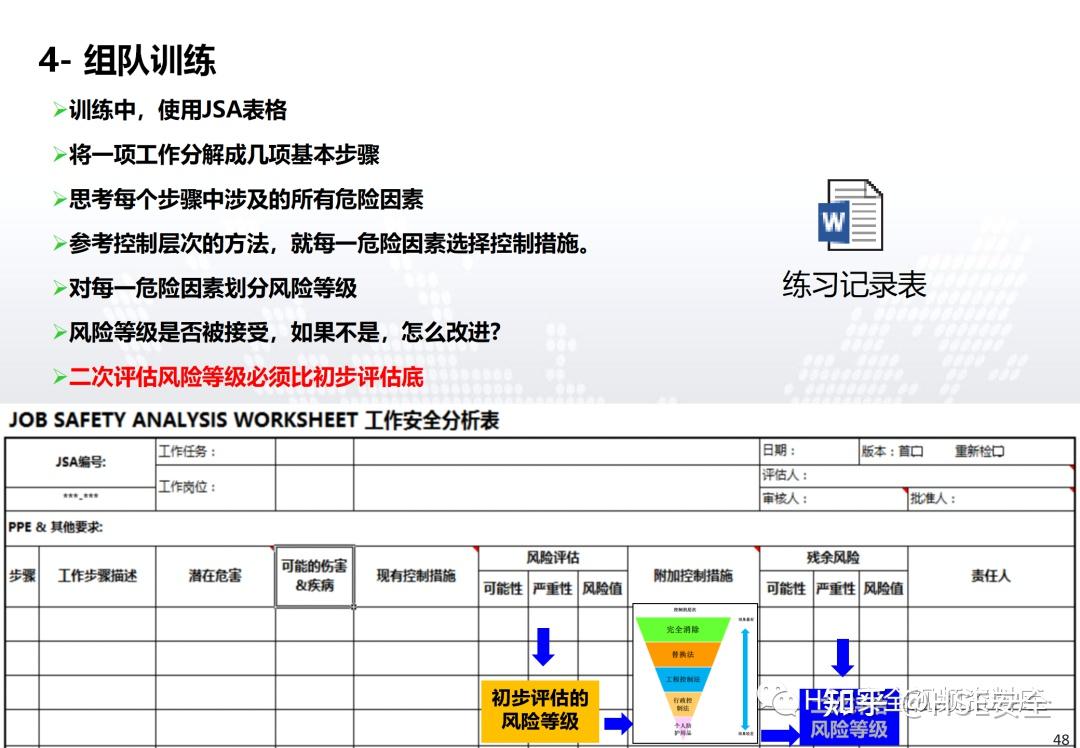 PPT |【JSA】工作安全分析JSA系统培训课件（52页） - 知乎