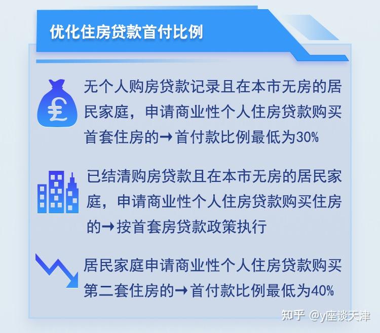 TJ-2022天津购房新政策认房不认贷,深刻解读天津购房新政 - 知乎