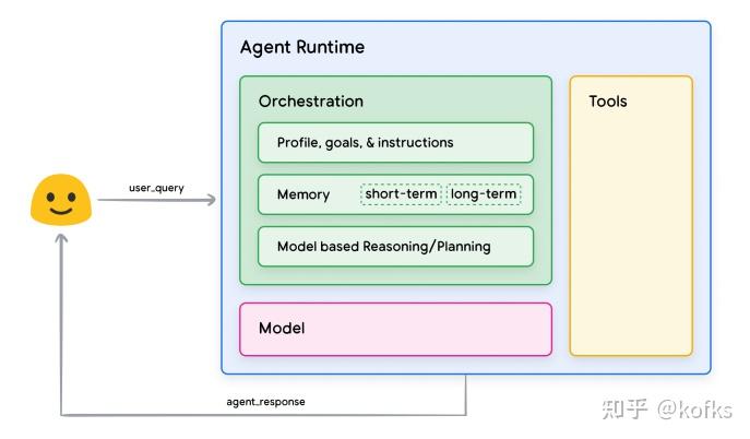 anthropic 和 google的AI agent cookbook - 知乎