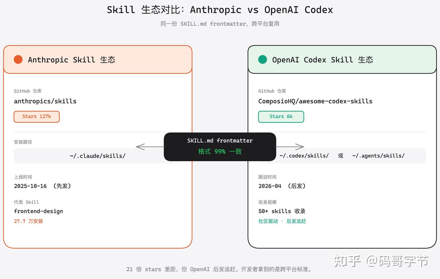 我写了 50 个 Claude Code Skill 才发现，前 30 个都白写了 - 知乎