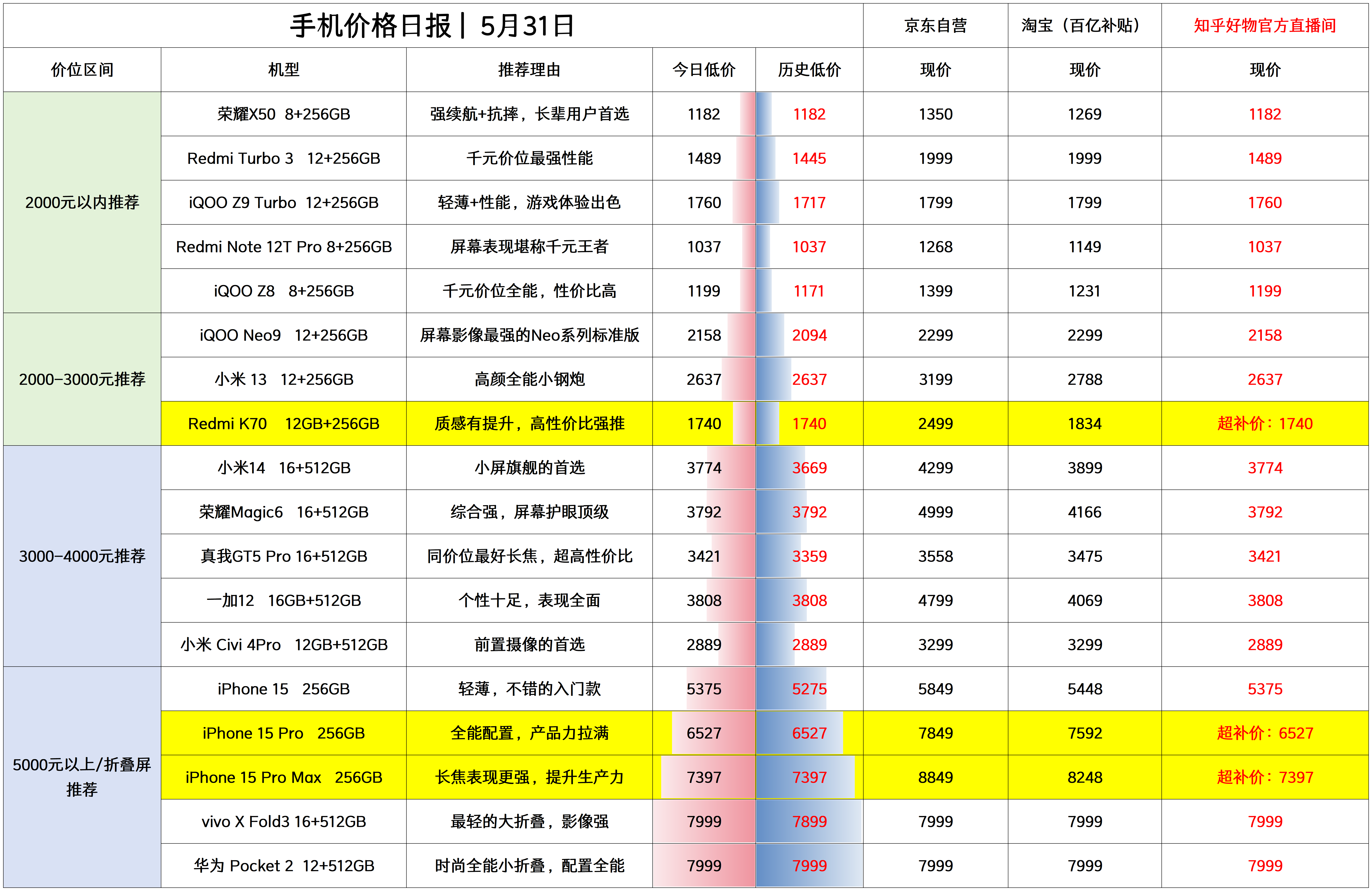 性价比手机排行推荐2024