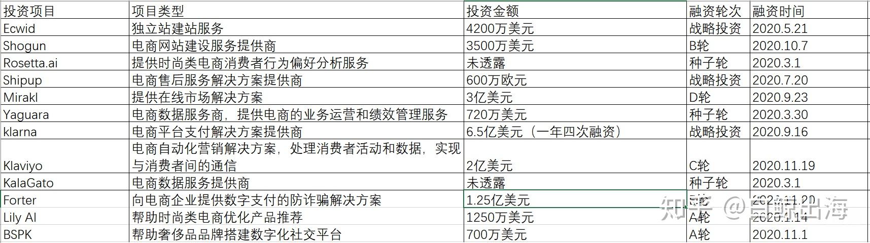 最热门的投资项目(2021热门投资项目)