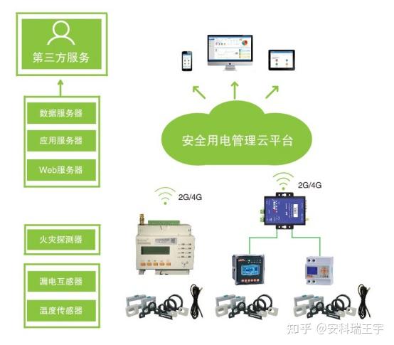智慧用电安全