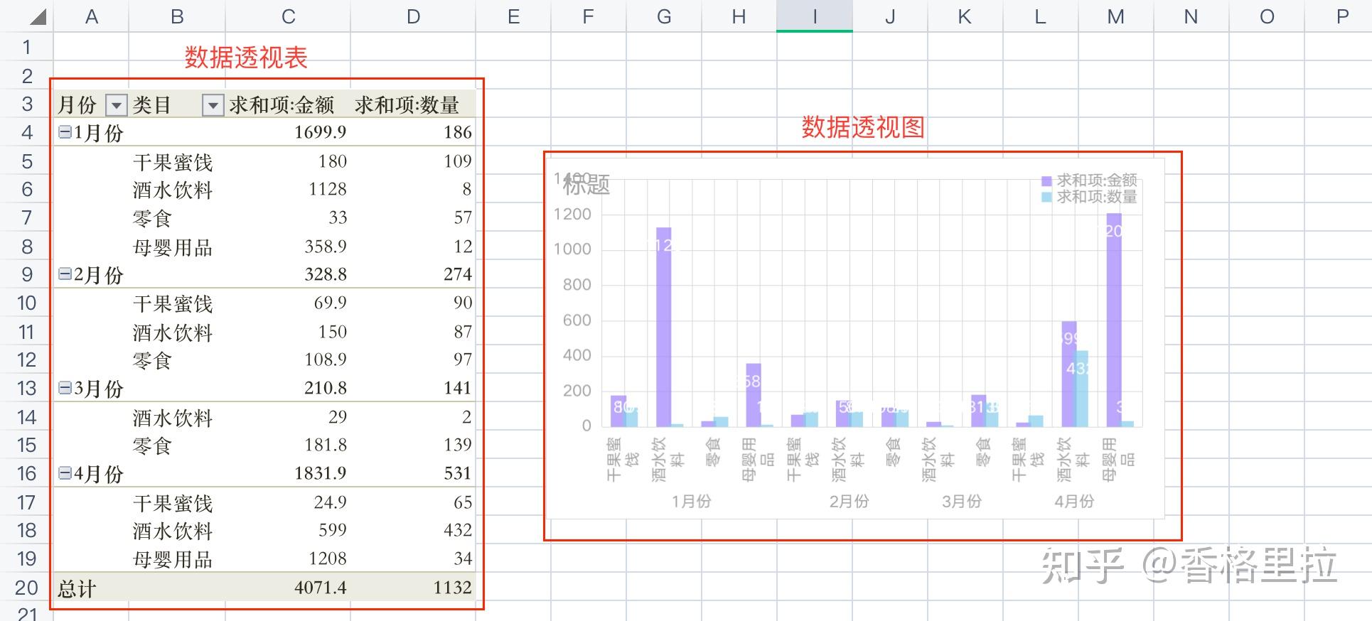excel数据透视表与数据透视图的超详细教程!