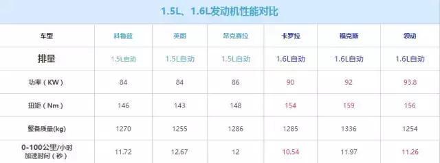 1.6L既然是“黄金排量”,为什么很多车企却改了1.5L? - 知乎
