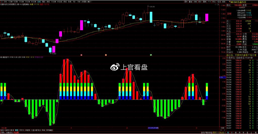 个股深度分析：姚记科技、中公高科、欧晶科技、人人乐 知乎