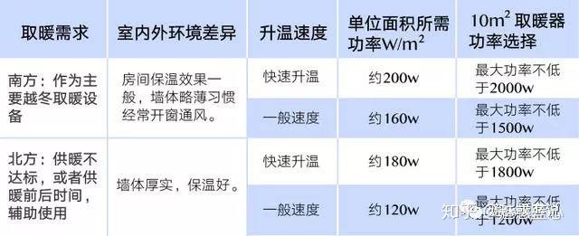 如何选购取暖器? 31 v2 cd490dcf34049dcbcf84c9b894270c93 720w