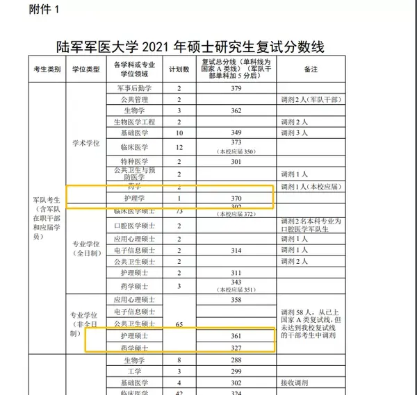 重庆军医大学第三附属医院_重庆军医大学附属医院_重庆第三军医大学